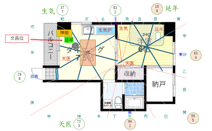 息子のマンションを風水鑑定